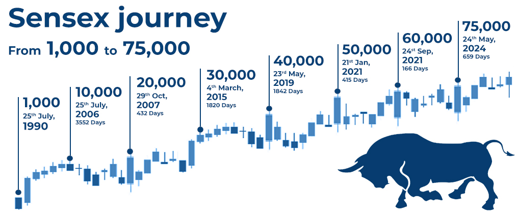 sensexjourney